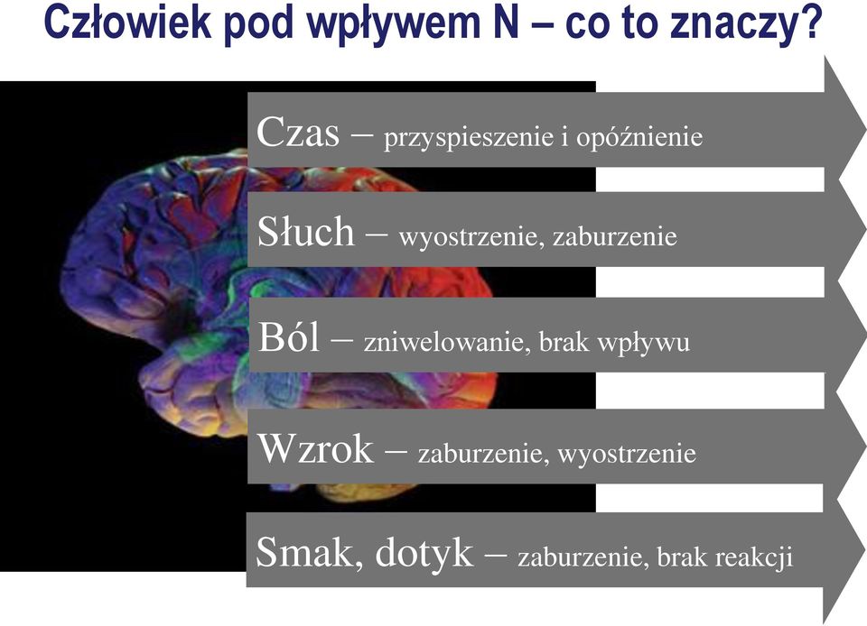 wyostrzenie, zaburzenie Ból zniwelowanie, brak