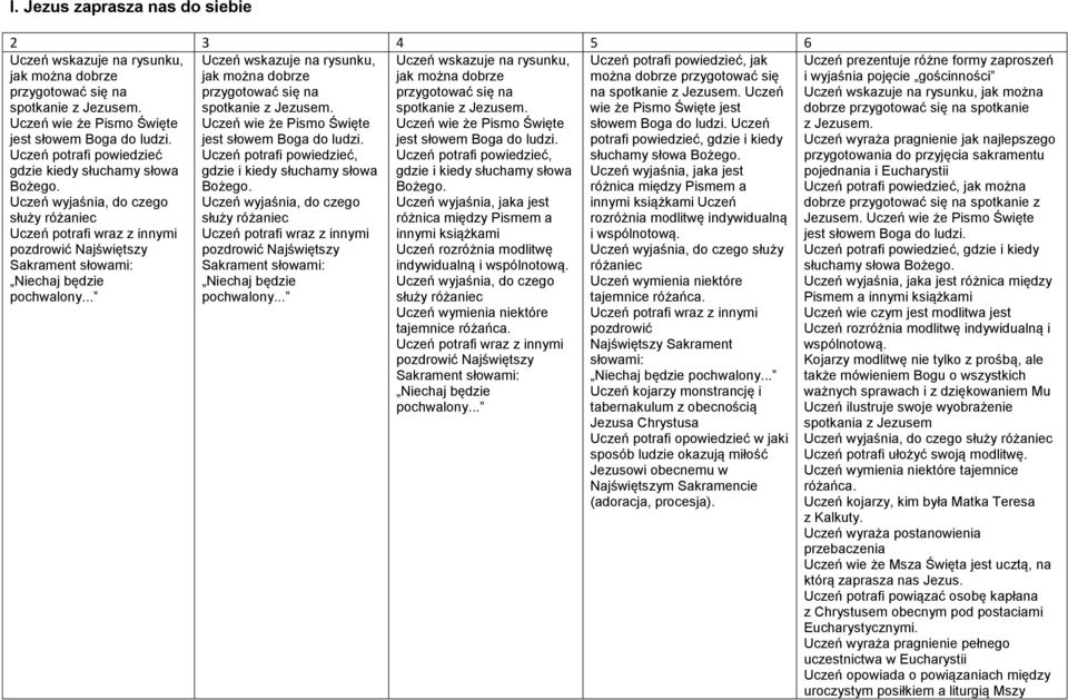 .. Uczeń wskazuje na rysunku, jak można dobrze przygotować się na spotkanie z Jezusem. Uczeń wie że Pismo Święte jest słowem Boga do ludzi.