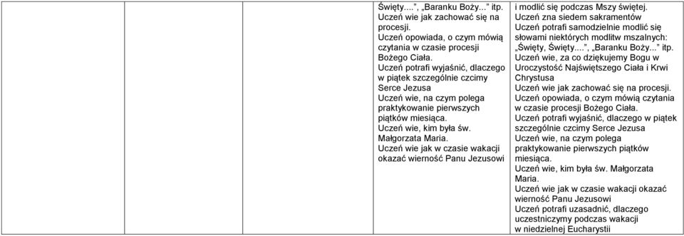 Uczeń wie jak w czasie wakacji okazać wierność Panu Jezusowi i modlić się podczas Mszy świętej. Uczeń zna siedem sakramentów modlić się słowami niektórych modlitw mszalnych: Święty, Święty.