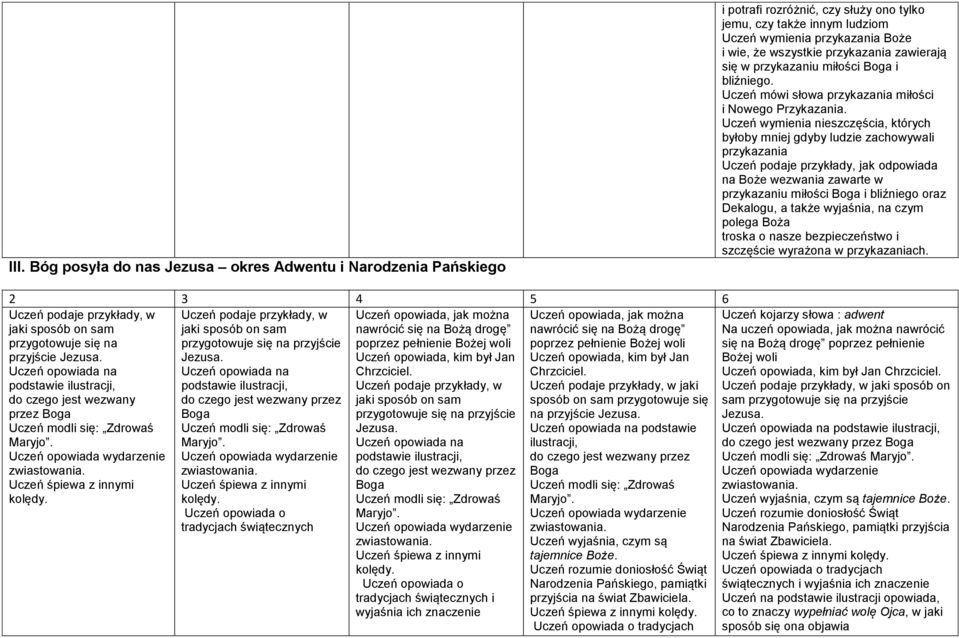 Uczeń wymienia nieszczęścia, których byłoby mniej gdyby ludzie zachowywali przykazania Uczeń podaje przykłady, jak odpowiada na Boże wezwania zawarte w przykazaniu miłości Boga i bliźniego oraz