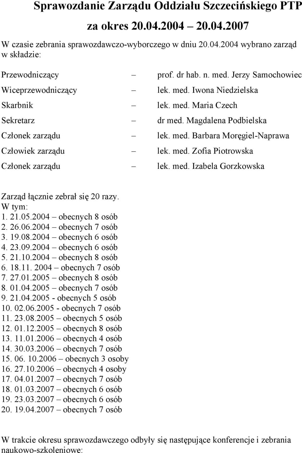 med. Zofia Piotrowska Członek zarządu lek. med. Izabela Gorzkowska Zarząd łącznie zebrał się 20 razy. W tym: 1. 21.05.2004 obecnych 8 osób 2. 26.06.2004 obecnych 7 osób 3. 19.08.