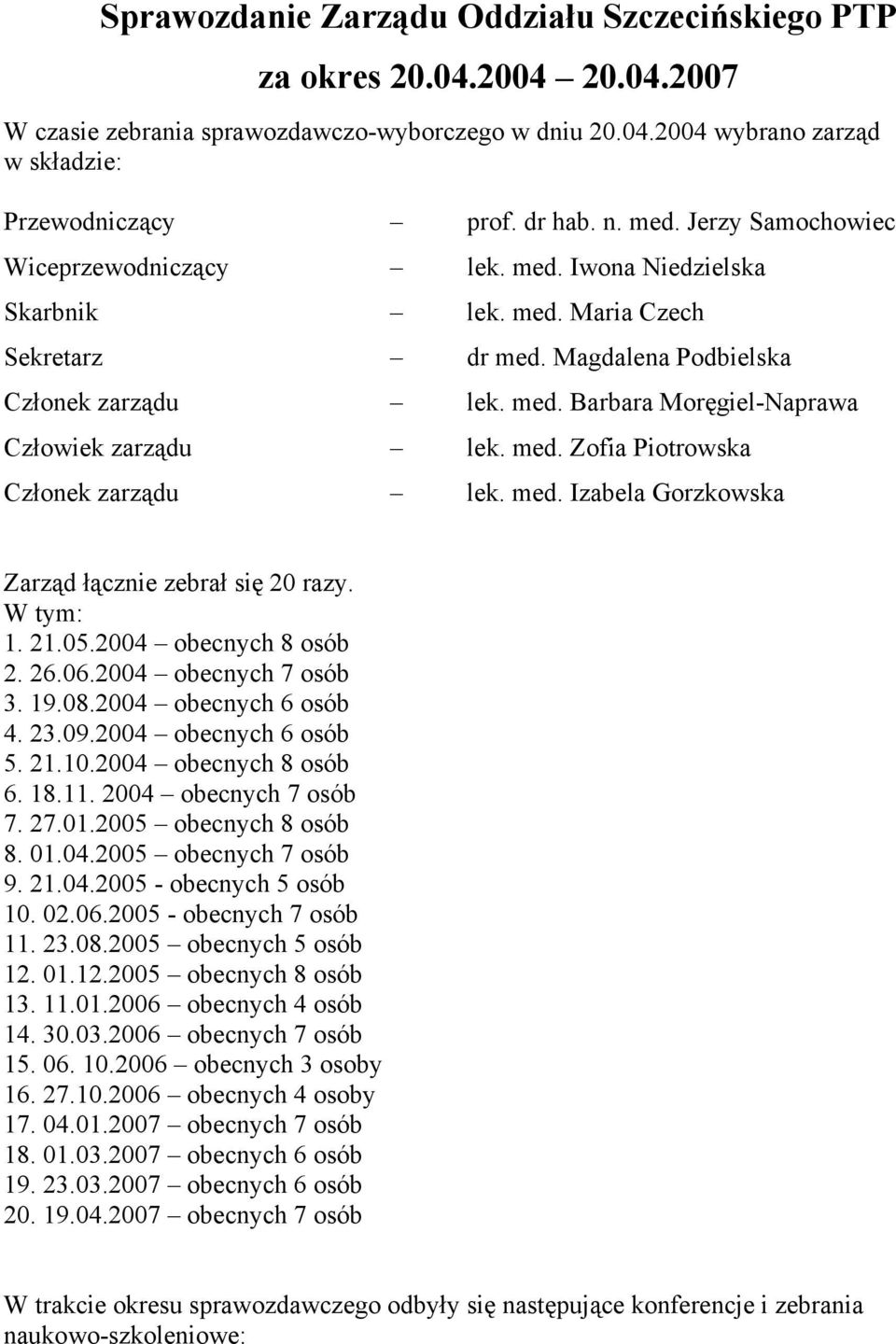 med. Zofia Piotrowska Członek zarządu lek. med. Izabela Gorzkowska Zarząd łącznie zebrał się 20 razy. W tym: 1. 21.05.2004 obecnych 8 osób 2. 26.06.2004 obecnych 7 osób 3. 19.08.