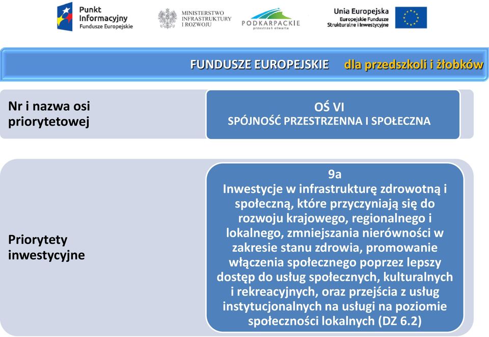 lokalnego, zmniejszania nierówności w zakresie stanu zdrowia, promowanie włączenia społecznego poprzez lepszy dostęp do usług