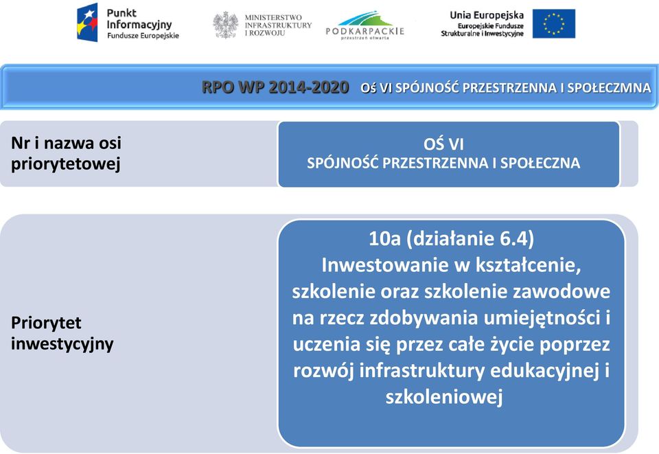 4) Inwestowanie w kształcenie, szkolenie oraz szkolenie zawodowe na rzecz zdobywania