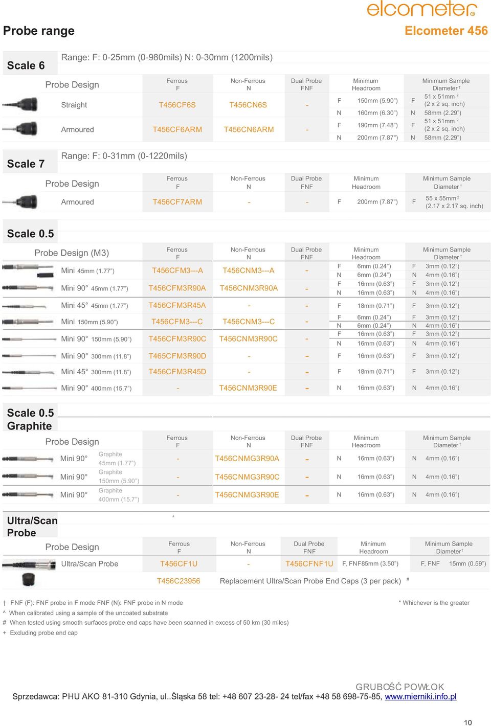 29 ) Scle 7 Rnge: : 0-31mm (0-1220mils) errous on-errous Dul Probe Hedroom Smple Dimeter Armoured T456C7ARM - - 200mm (7.87 ) 55 x 55mm 2 (2.17 x 2.17 sq. inch) Scle 0.