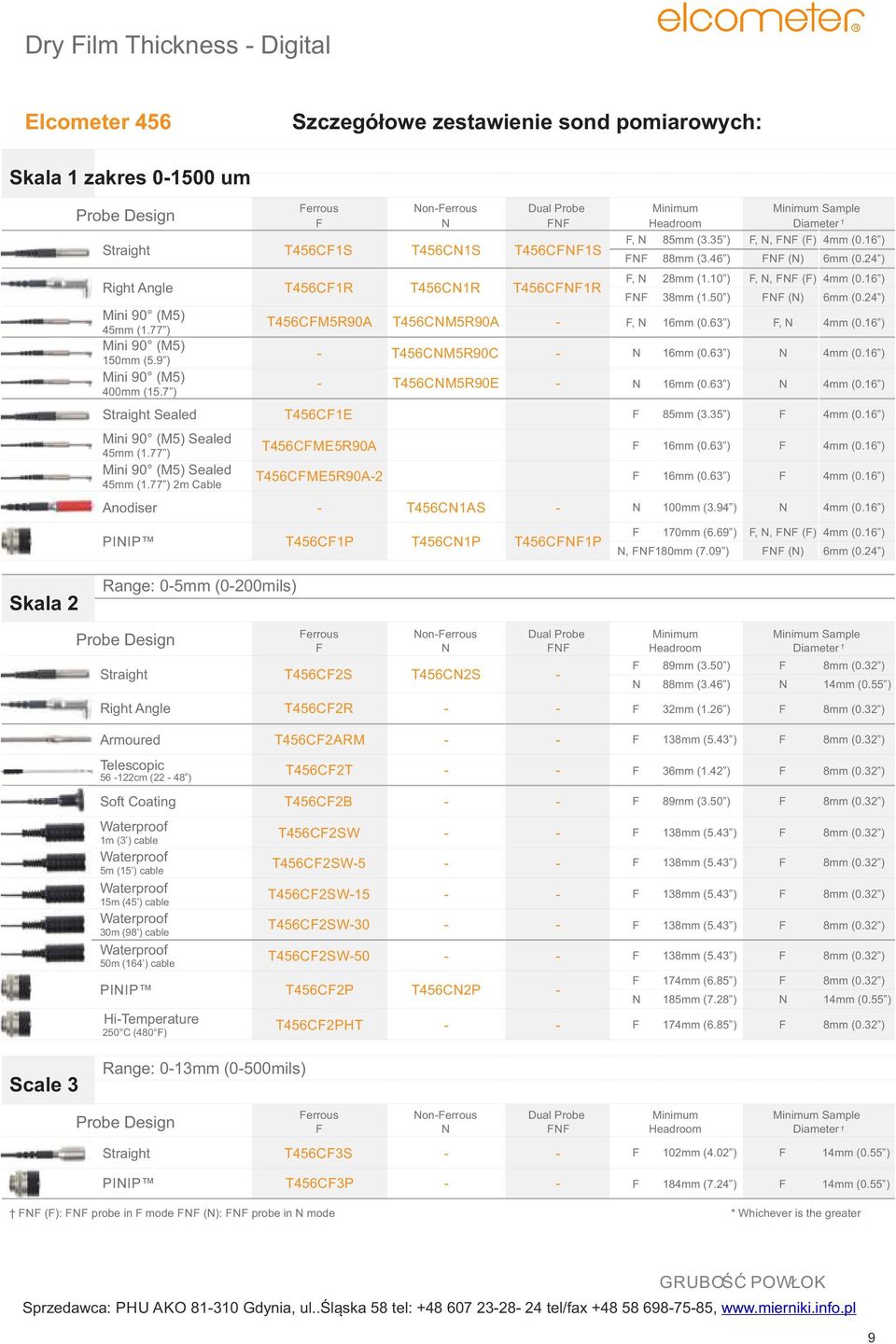 50 ) () 6mm (0.24 ) T456CM5R90A T456CM5R90A -, 16mm (0.63 ), 4mm (0.16 ) - T456CM5R90C - 16mm (0.63 ) 4mm (0.16 ) - T456CM5R90E - 16mm (0.63 ) 4mm (0.16 ) Stright Seled T456C1E 85mm (3.35 ) 4mm (0.