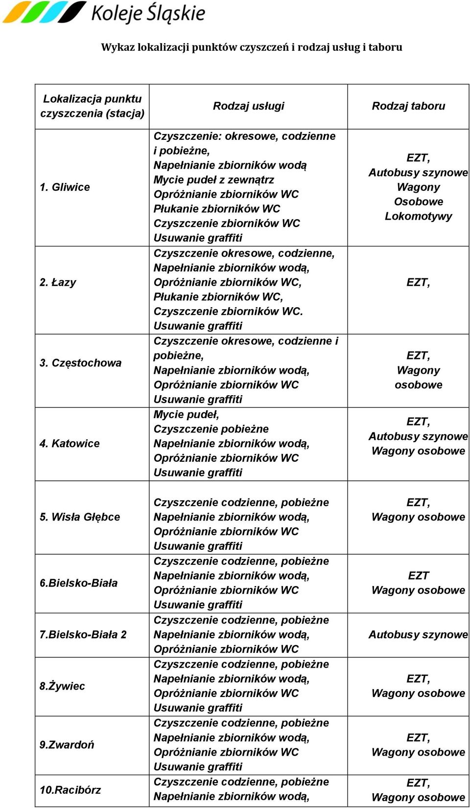 Racibórz Rodzaj usługi Czyszczenie: okresowe, codzienne i pobieżne, Napełnianie zbiorników wodą Mycie pudeł z zewnątrz Płukanie zbiorników WC