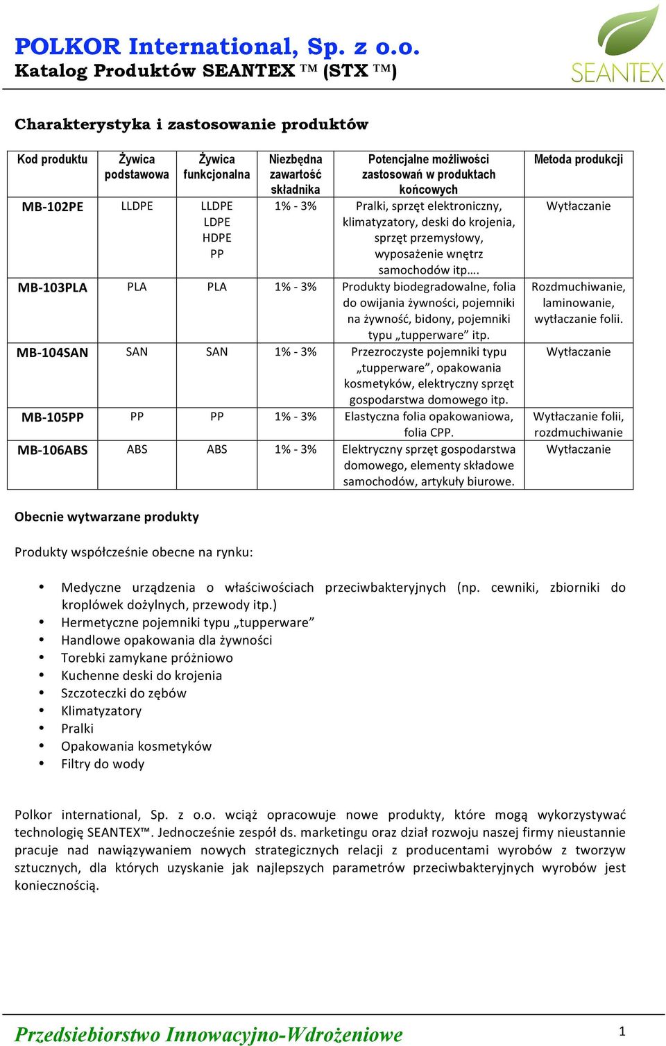 MB 103PLA PLA PLA 1% 3% Produkty biodegradowalne, folia do owijania żywności, pojemniki na żywność, bidony, pojemniki typu tupperware itp.