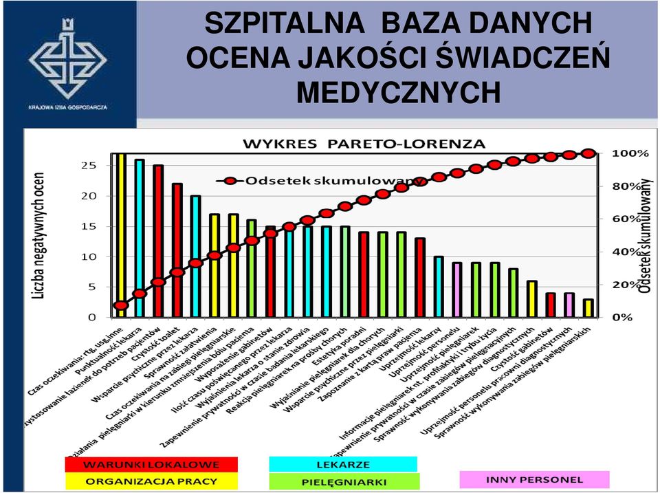 OCENA JAKOŚCI