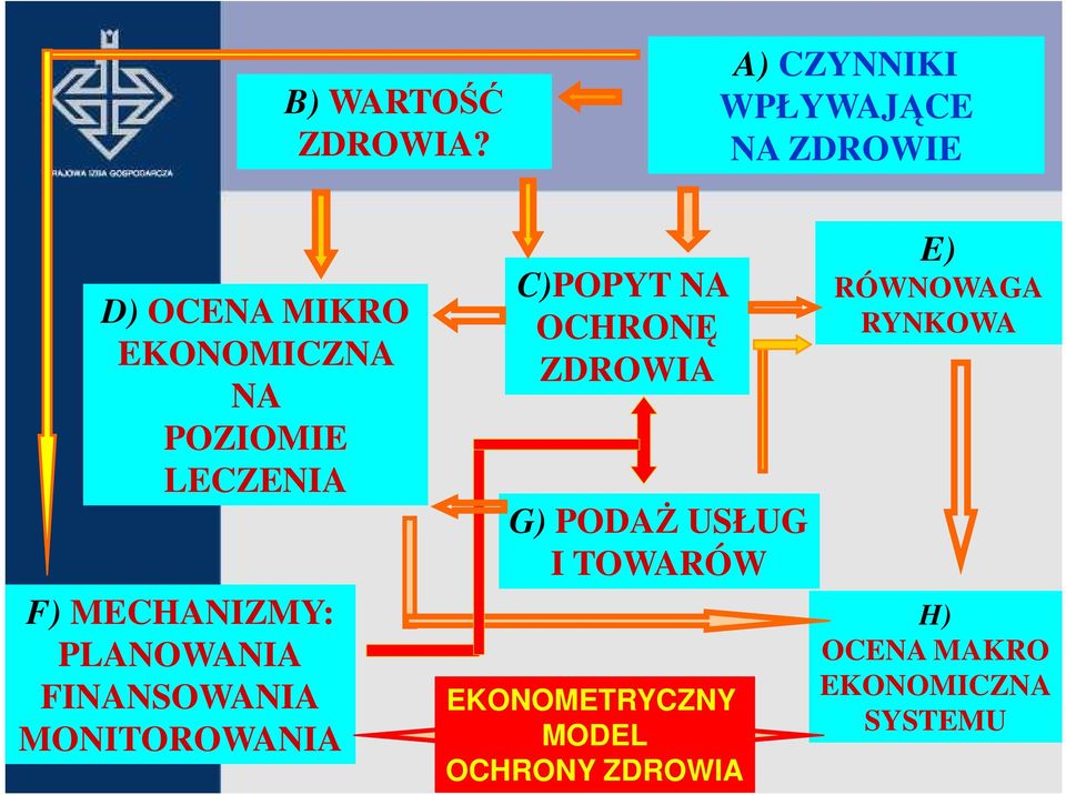 LECZENIA F) MECHANIZMY: PLANOWANIA FINANSOWANIA MONITOROWANIA C)POPYT NA