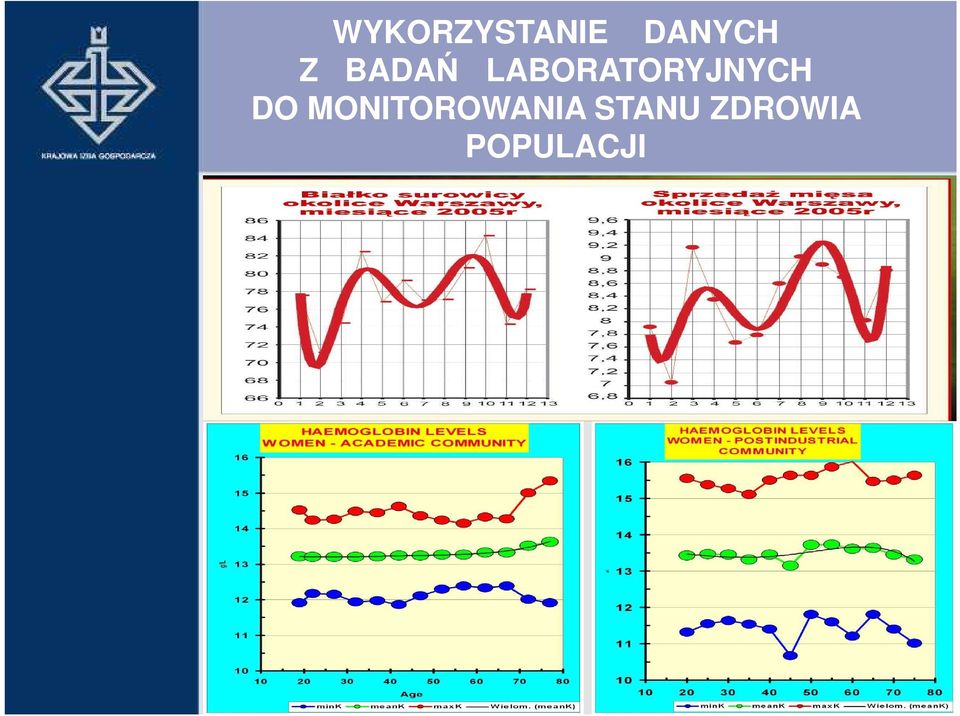 LABORATORYJNYCH DO