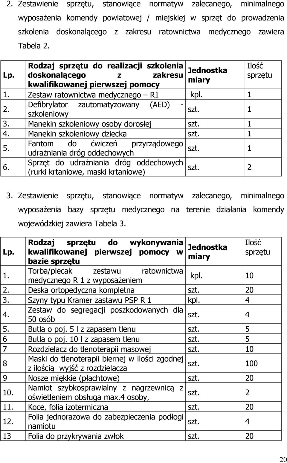 Rodzaj sprzętu do realizacji szkolenia doskonalącego z zakresu kwalifikowanej pierwszej pomocy Jednostka miary 1. Zestaw ratownictwa medycznego R1 kpl. 1 2. Defibrylator zautomatyzowany (AED) - szt.