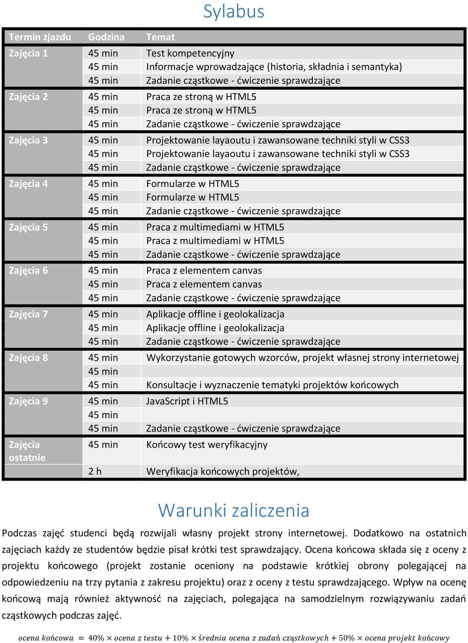 Projektowanie layaoutu i zawansowane techniki styli w CSS3 45 min Zadanie cząstkowe - ćwiczenie sprawdzające Zajęcia 4 45 min Formularze w HTML5 45 min Formularze w HTML5 45 min Zadanie cząstkowe -