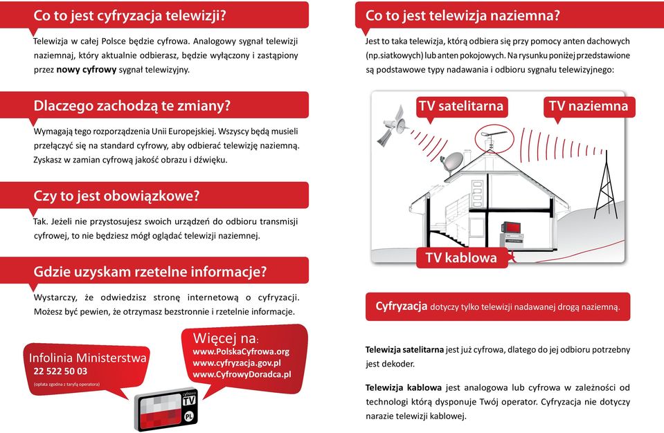 Jest to taka telewizja, którą odbiera się przy pomocy anten dachowych (np.siatkowych) lub anten pokojowych.