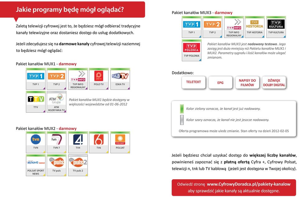 Dodatkowo: Pakiet kanałów MUX3 jest nadawany testowo. Jego zasięg jest dużo mniejszy niż Pakietu kanałów MUX1 i MUX2. Parametry sygnału i ilość kanałów może ulegać zmianom.