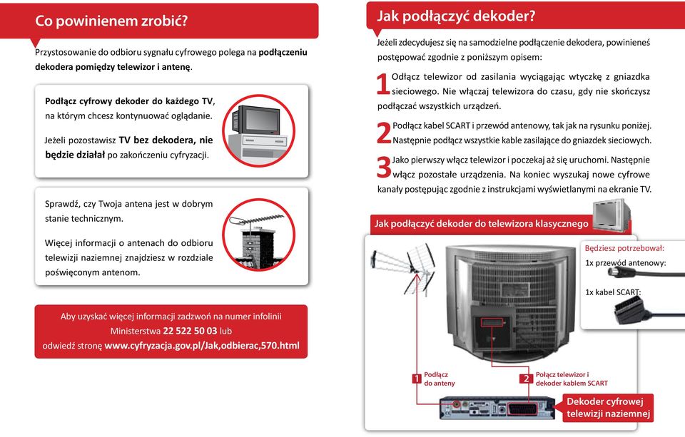 Sprawdź, czy Twoja antena jest w dobrym stanie technicznym. Więcej informacji o antenach do odbioru telewizji naziemnej znajdziesz w rozdziale poświęconym antenom. Jak podłączyć dekoder?