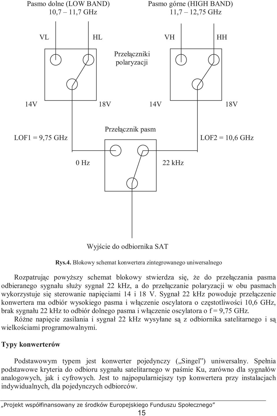 Blokowy schemat konwertera zintegrowanego uniwersalnego Rozpatrując powyŝszy schemat blokowy stwierdza się, Ŝe do przełączania pasma odbieranego sygnału słuŝy sygnał 22 khz, a do przełączanie