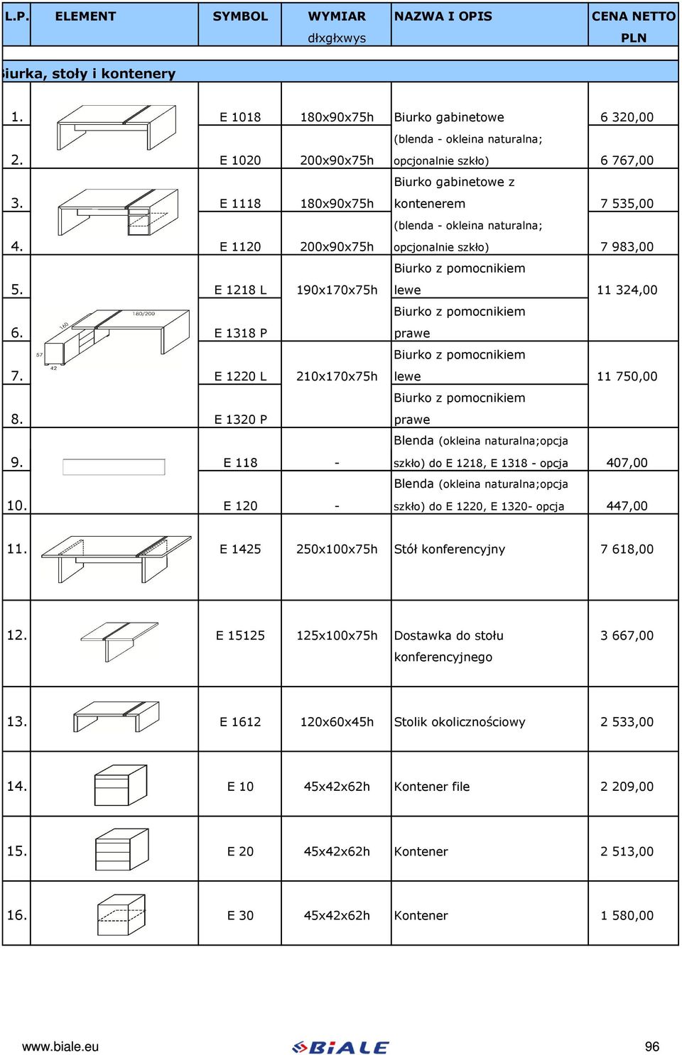 E 1218 L 190x170x75h lewe 11 324,00 6. E 1318 P prawe 7. E 1220 L 210x170x75h lewe 11 750,00 8. E 1320 P prawe Blenda (okleina naturalna;opcja 9.