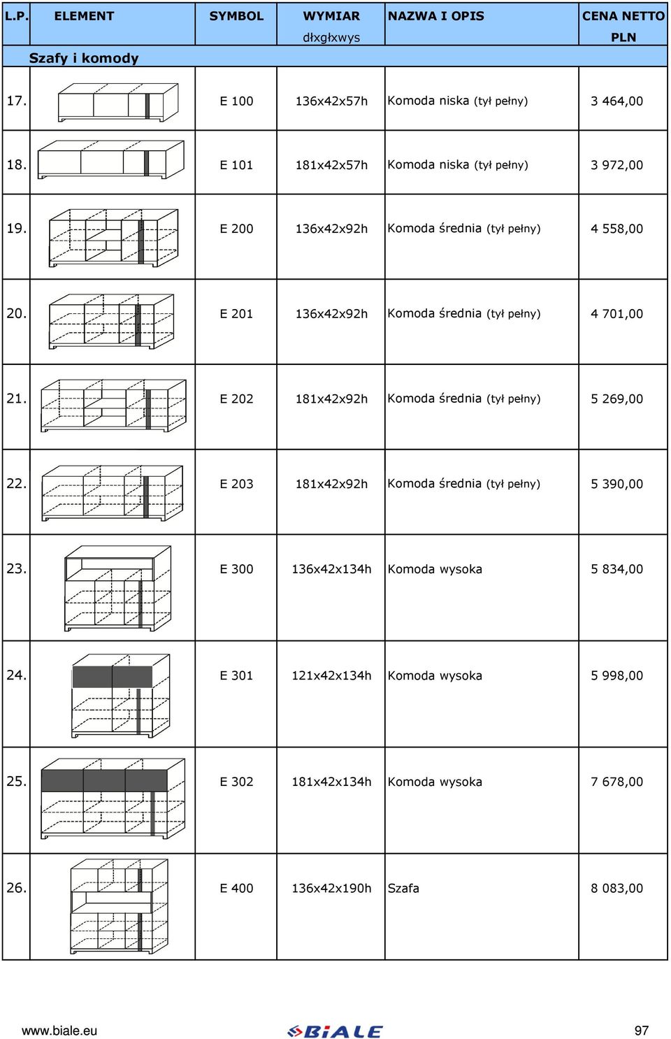 E 201 136x42x92h Komoda średnia (tył pełny) 4 701,00 21. E 202 181x42x92h Komoda średnia (tył pełny) 5 269,00 22.