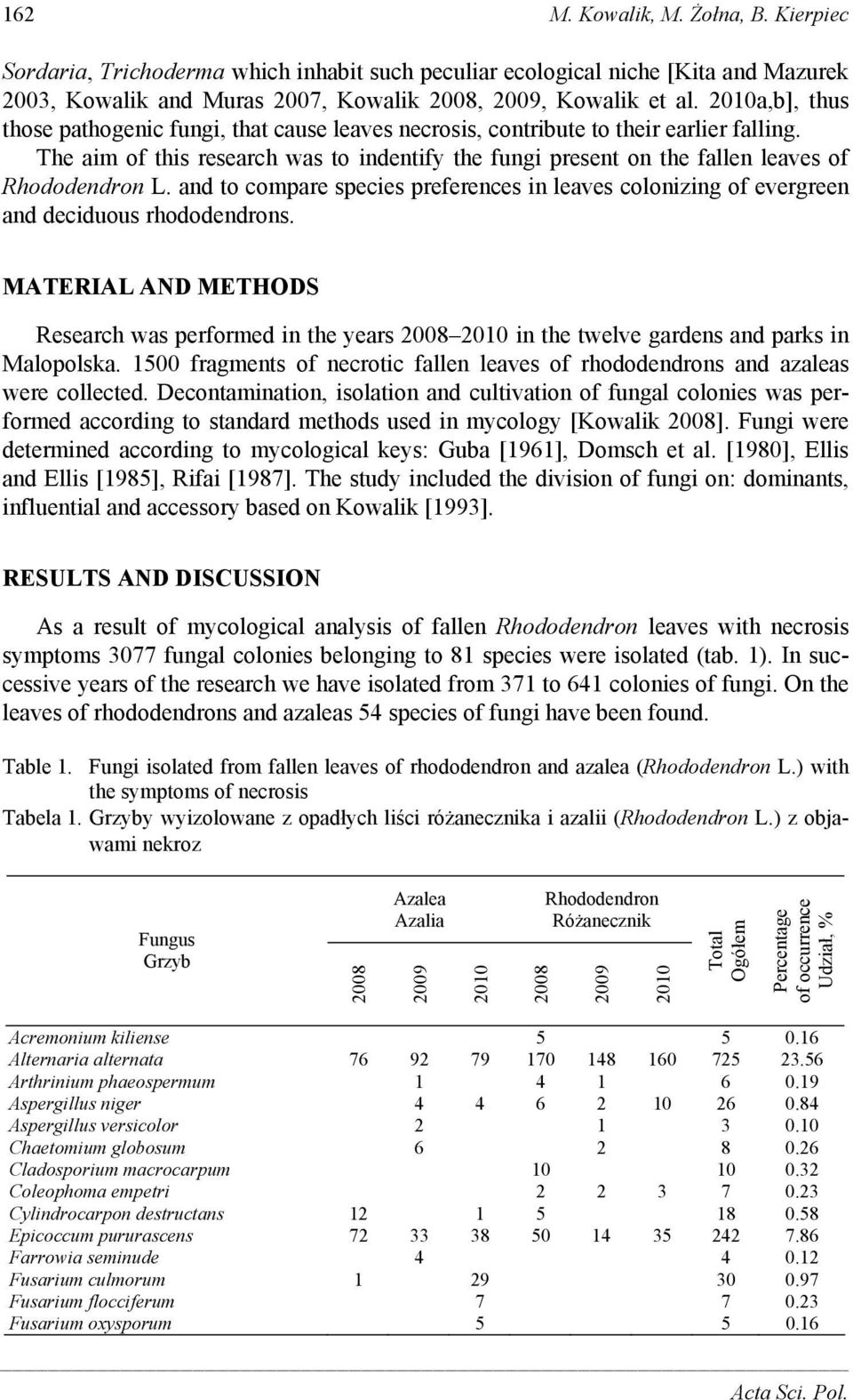 The aim of this research was to indentify the fungi present on the fallen leaves of Rhododendron L. and to compare species preferences in leaves colonizing of evergreen and deciduous rhododendrons.
