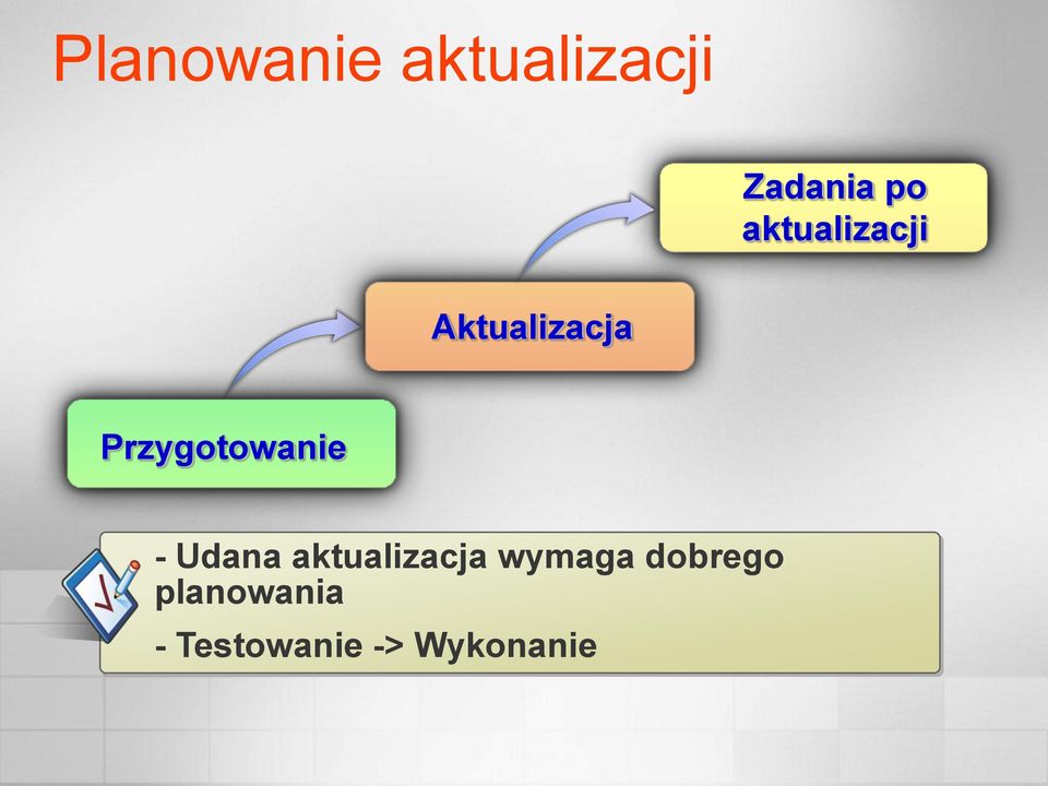 Przygotowanie - Udana aktualizacja