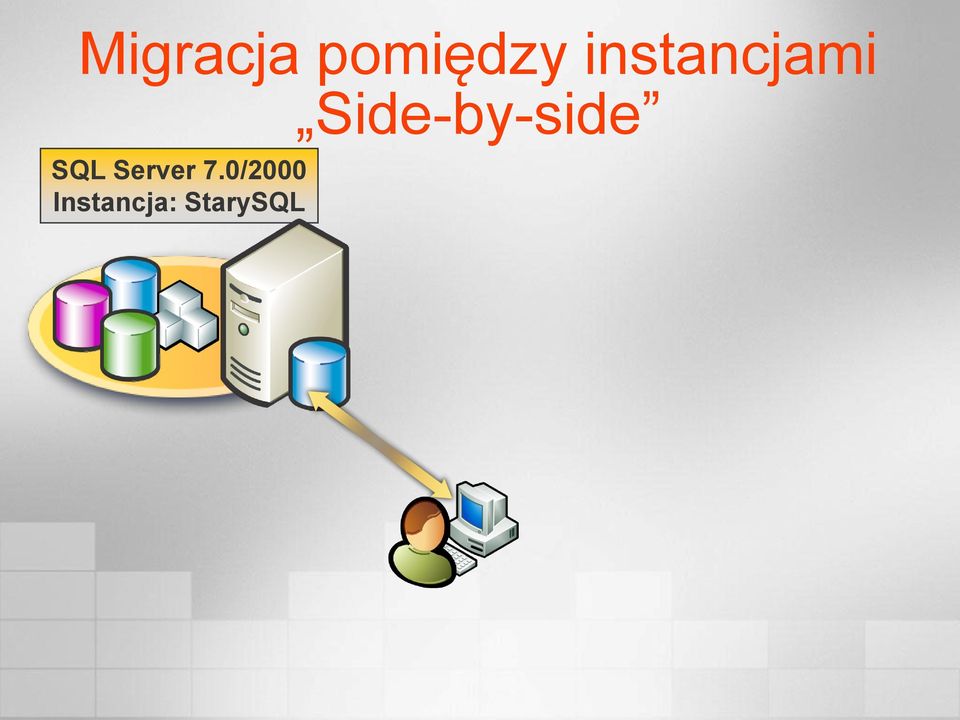 Side-by-side SQL