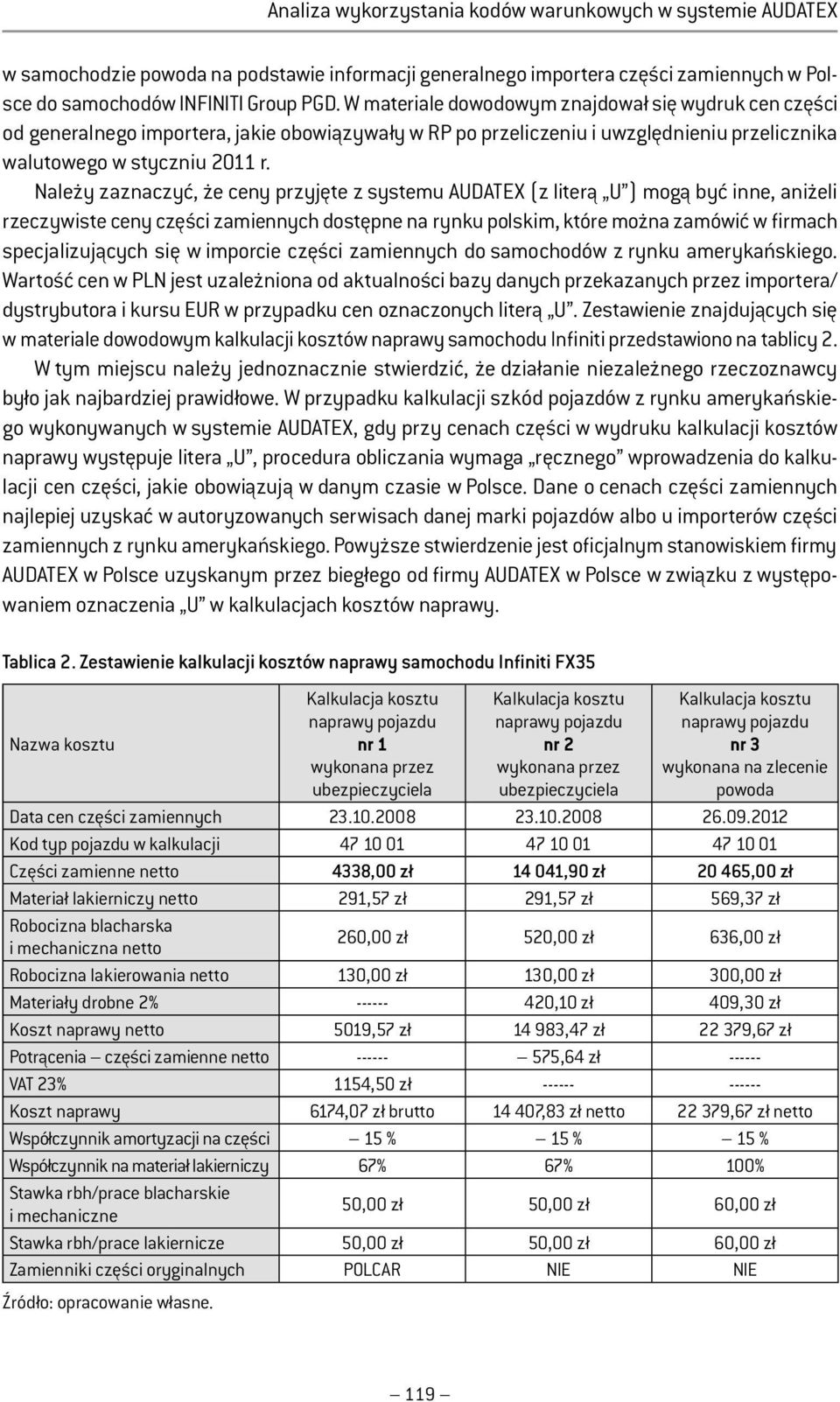 Należy zaznaczyć, że ceny przyjęte z systemu AUDATEX (z literą U ) mogą być inne, aniżeli rzeczywiste ceny części zamiennych dostępne na rynku polskim, które można zamówić w firmach specjalizujących