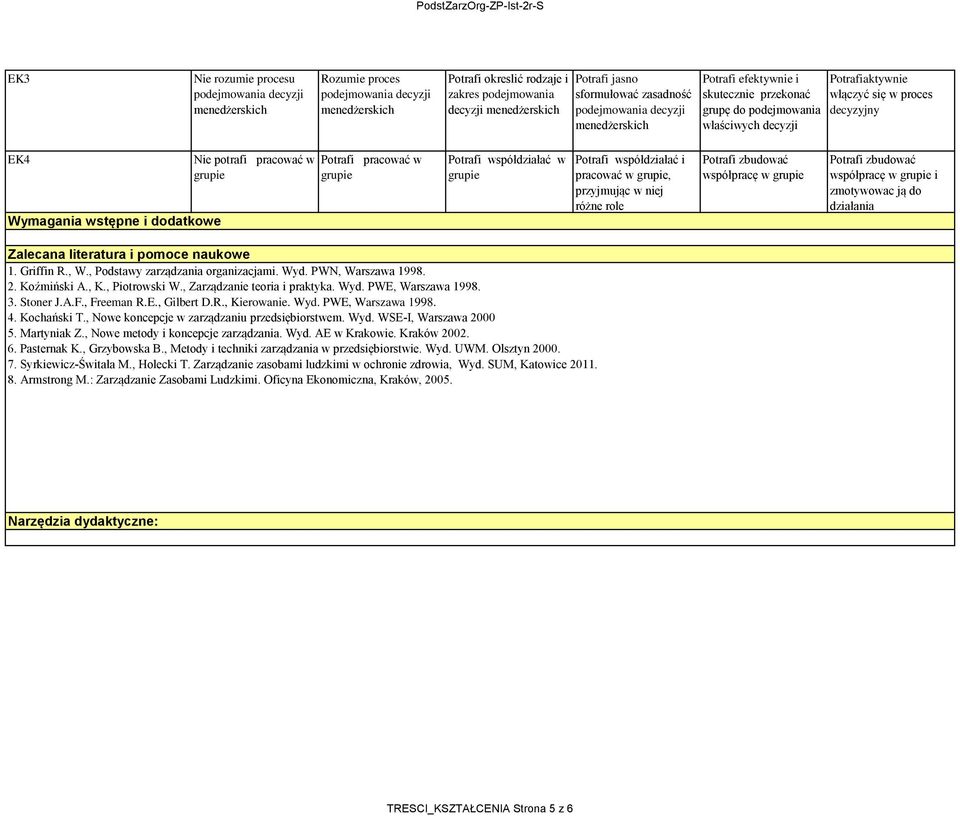 proces decyzyjny EK4 Wymagania wstępne i dodatkowe Nie potrafi pracować w grupie Potrafi pracować w grupie Potrafi współdziałać w grupie Potrafi współdziałać i pracować w grupie, przyjmując w niej