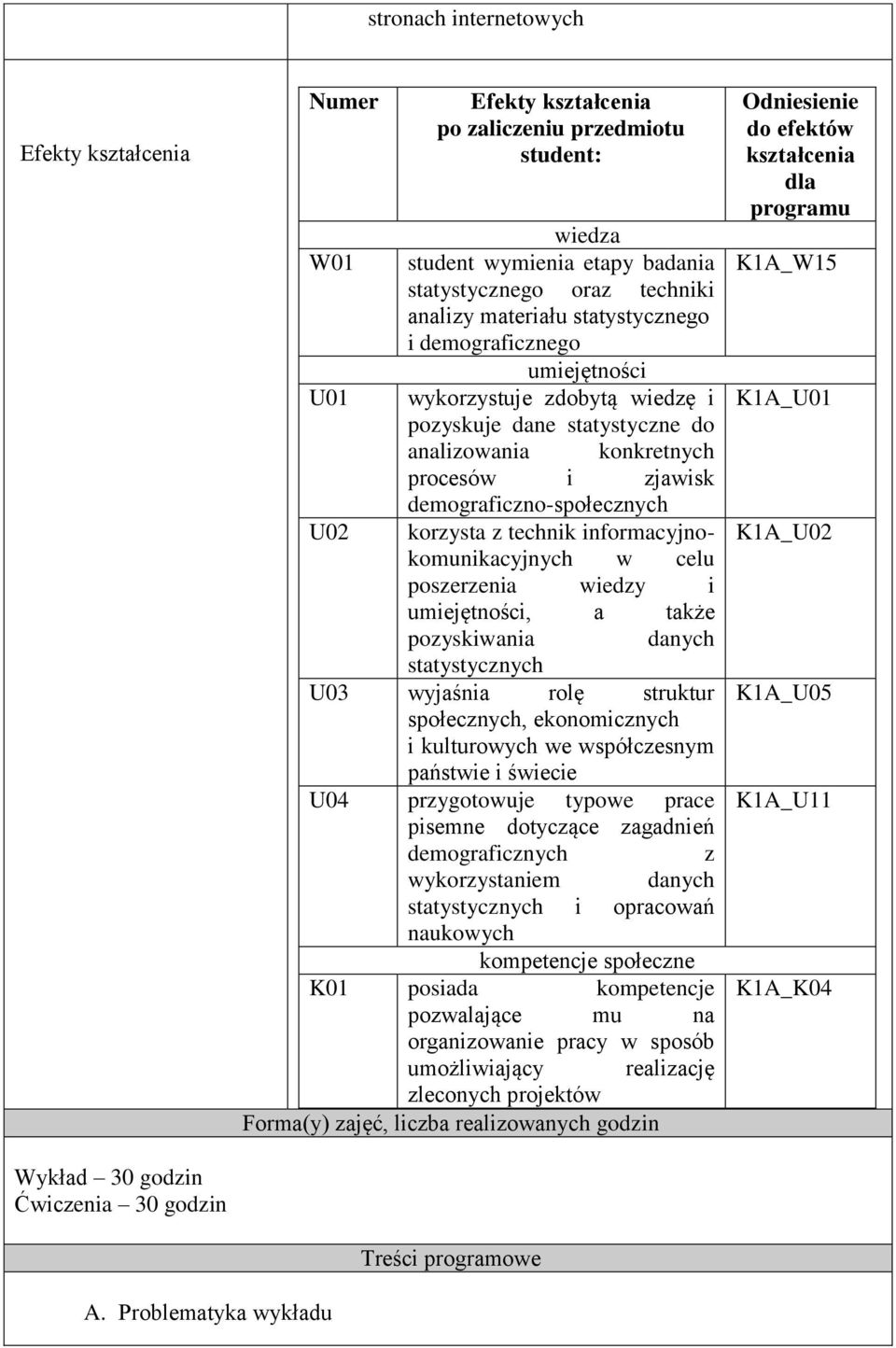 demograficzno-społecznych U0 korzysta z technik informacyjnokomunikacyjnych w celu poszerzenia wiedzy i umiejętności, a także pozyskiwania danych statystycznych U03 wyjaśnia rolę struktur