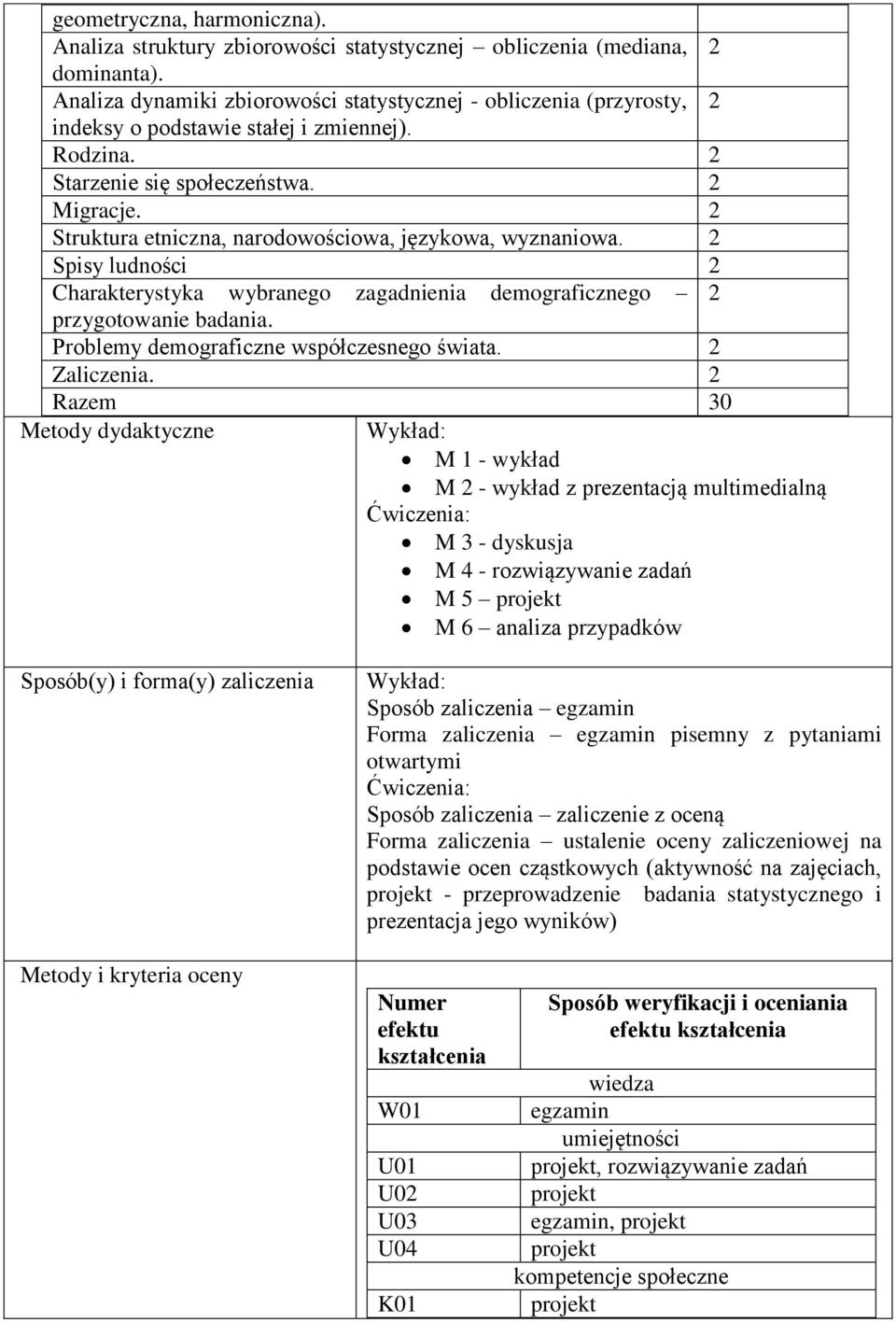 Struktura etniczna, narodowościowa, językowa, wyznaniowa. Spisy ludności Charakterystyka wybranego zagadnienia demograficznego przygotowanie badania. Problemy demograficzne współczesnego świata.