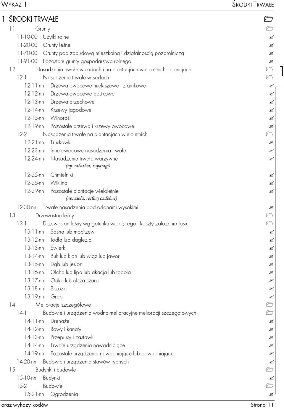 12-13-nn Drzewa orzechowe 12-14-nn Krzewy jagodowe 12-15-nn Winorośl 12-19-nn Pozostałe drzewa i krzewy owocowe 12-2 Nasadzenia trwałe na plantacjach wieloletnich 12-21-nn Truskawki 12-23-nn Inne
