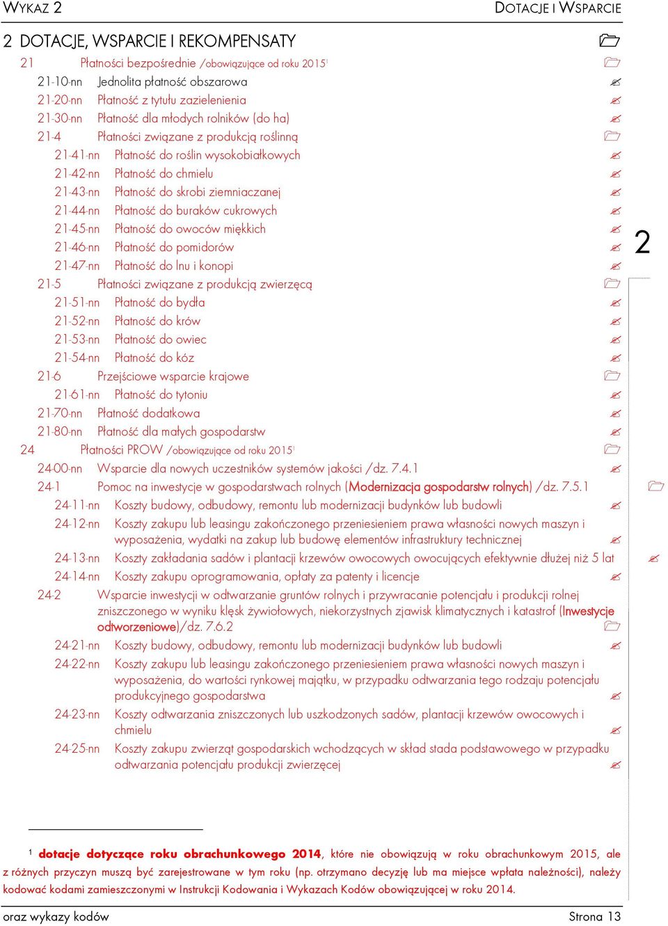 ziemniaczanej 21-44-nn Płatność do buraków cukrowych 21-45-nn Płatność do owoców miękkich 21-46-nn Płatność do pomidorów 2 21-47-nn Płatność do lnu i konopi 21-5 Płatności związane z produkcją