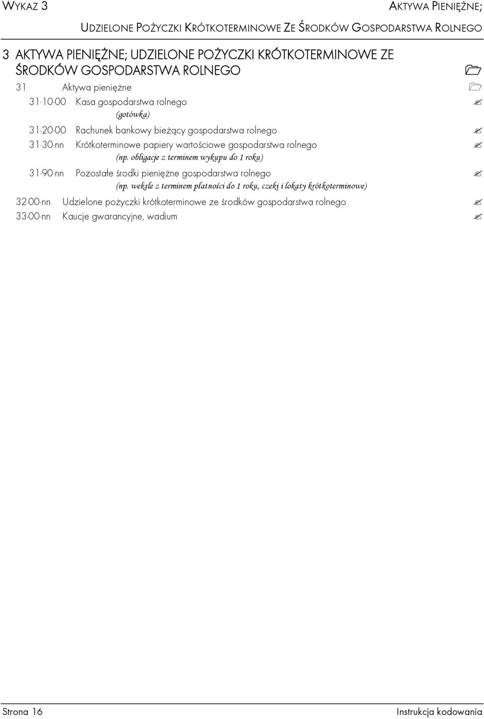 wartościowe gospodarstwa rolnego (np. obligacje z terminem wykupu do 1 roku) 31-90-nn Pozostałe środki pieniężne gospodarstwa rolnego (np.