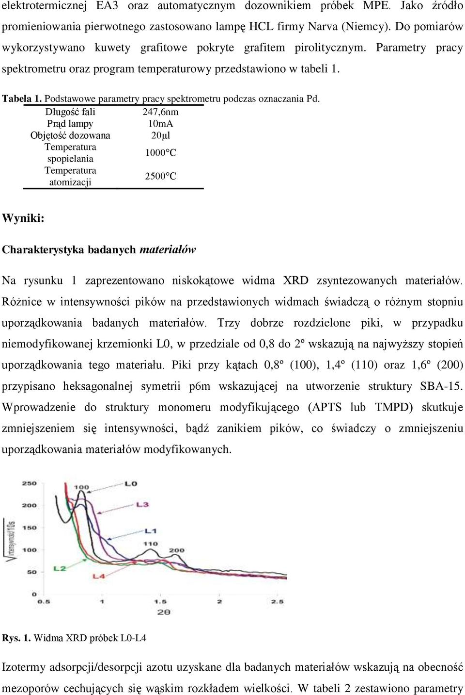 Podstawowe parametry pracy spektrometru podczas oznaczania Pd.