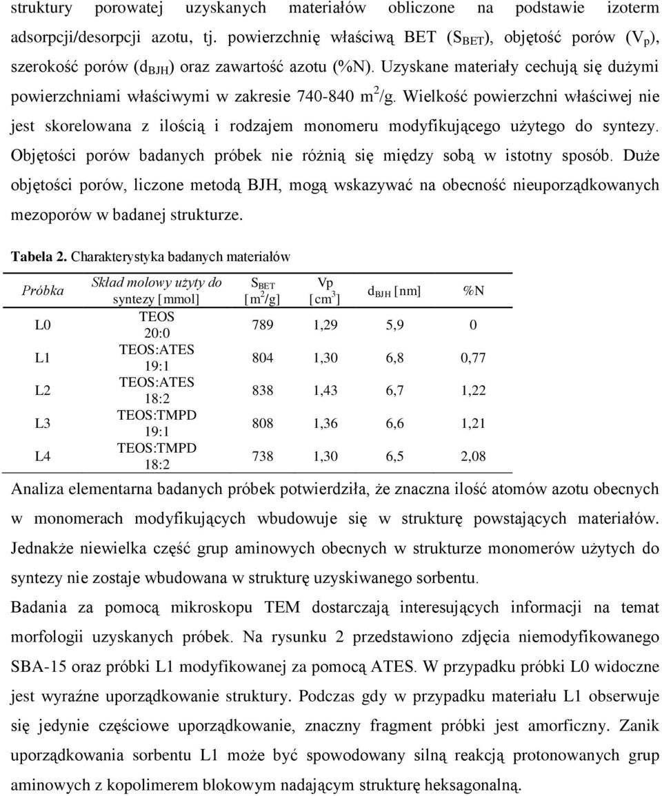 Uzyskane materiały cechują się dużymi powierzchniami właściwymi w zakresie 740-840 m 2 /g.