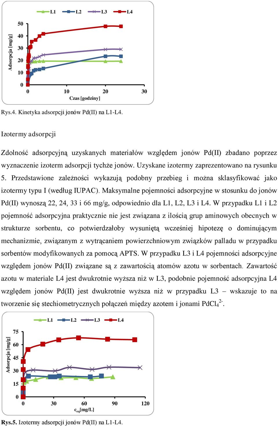 Przedstawione zależności wykazują podobny przebieg i można sklasyfikować jako izotermy typu I (według IUPAC).