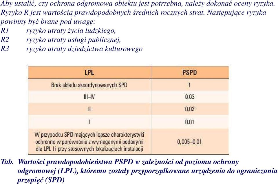 Następujące ryzyka powinny być brane pod uwagę: R1 ryzyko utraty życia ludzkiego, R2 ryzyko utraty usługi publicznej,