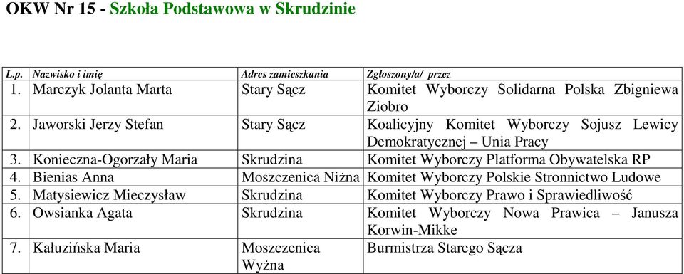 Konieczna-Ogorzały Maria Skrudzina Komitet Wyborczy Platforma Obywatelska RP 4.
