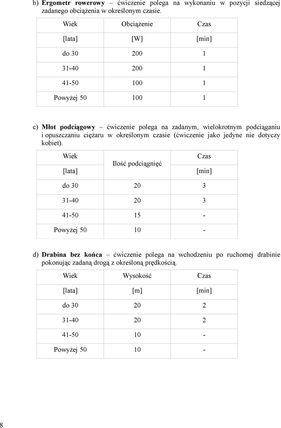 i opuszczaniu ciężaru w określonym czasie (ćwiczenie jako jedyne nie dotyczy kobiet).