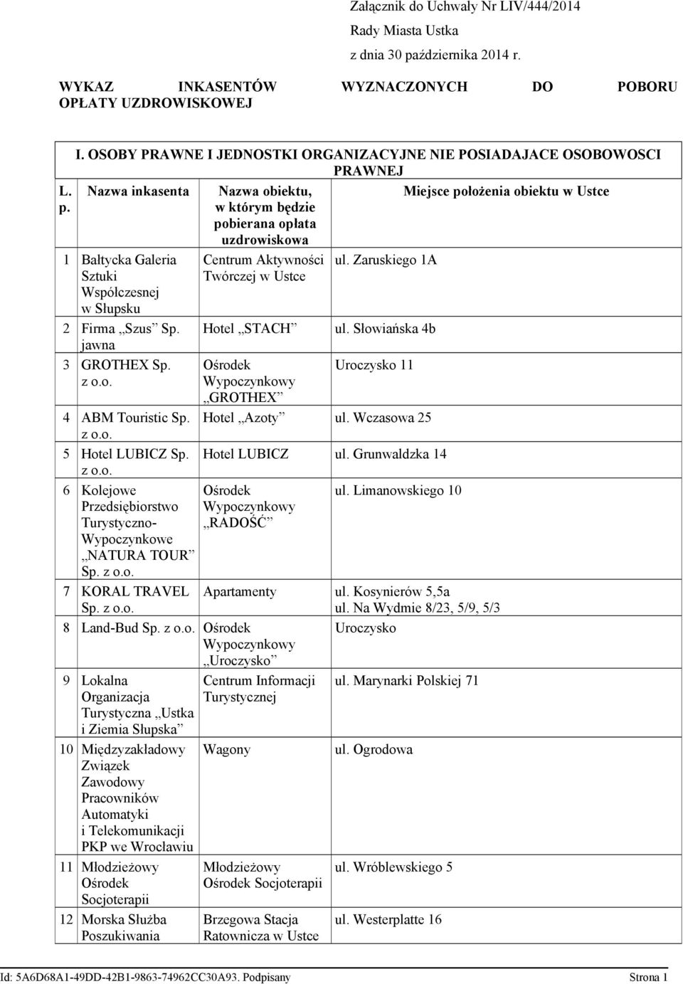OSOBY PRAWNE I JEDNOSTKI ORGANIZACYJNE NIE POSIADAJACE OSOBOWOSCI PRAWNEJ Nazwa inkasenta 1 Bałtycka Galeria Sztuki Współczesnej w Słupsku 2 Firma Szus Sp. jawna 3 GROTHEX Sp. 4 ABM Touristic Sp.