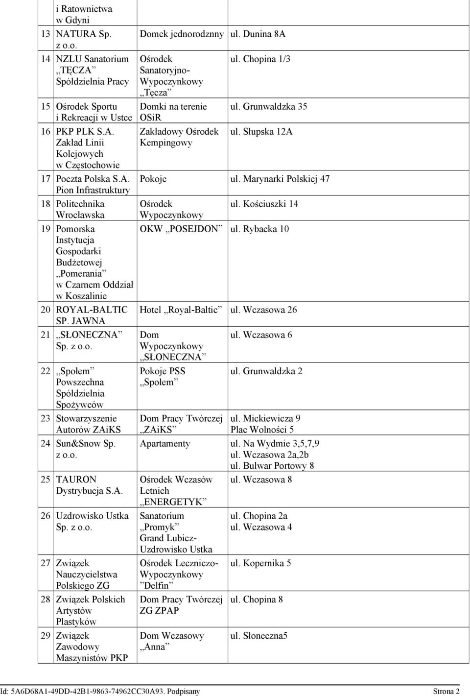 27 Związek Nauczycielstwa Polskiego ZG 28 Związek Polskich Artystów Plastyków 29 Związek Zawodowy Maszynistów PKP Domek jednorodznny ul.