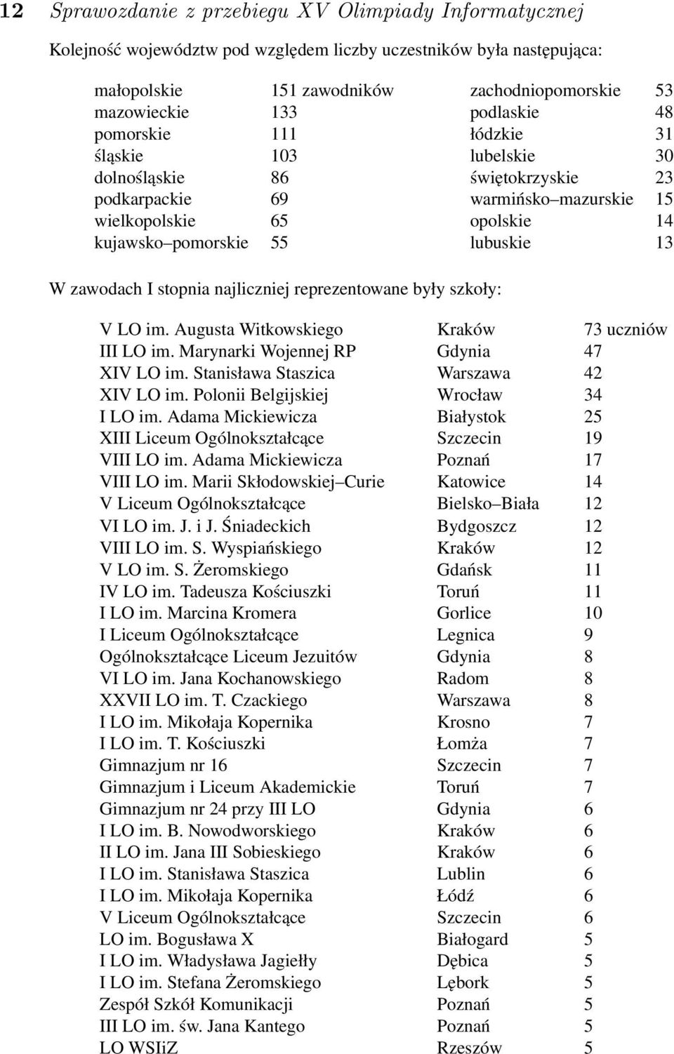 W zawodach I stopnia najliczniej reprezentowane były szkoły: V LO im. Augusta Witkowskiego Kraków 73 uczniów III LO im. Marynarki Wojennej RP Gdynia 47 XIV LO im.