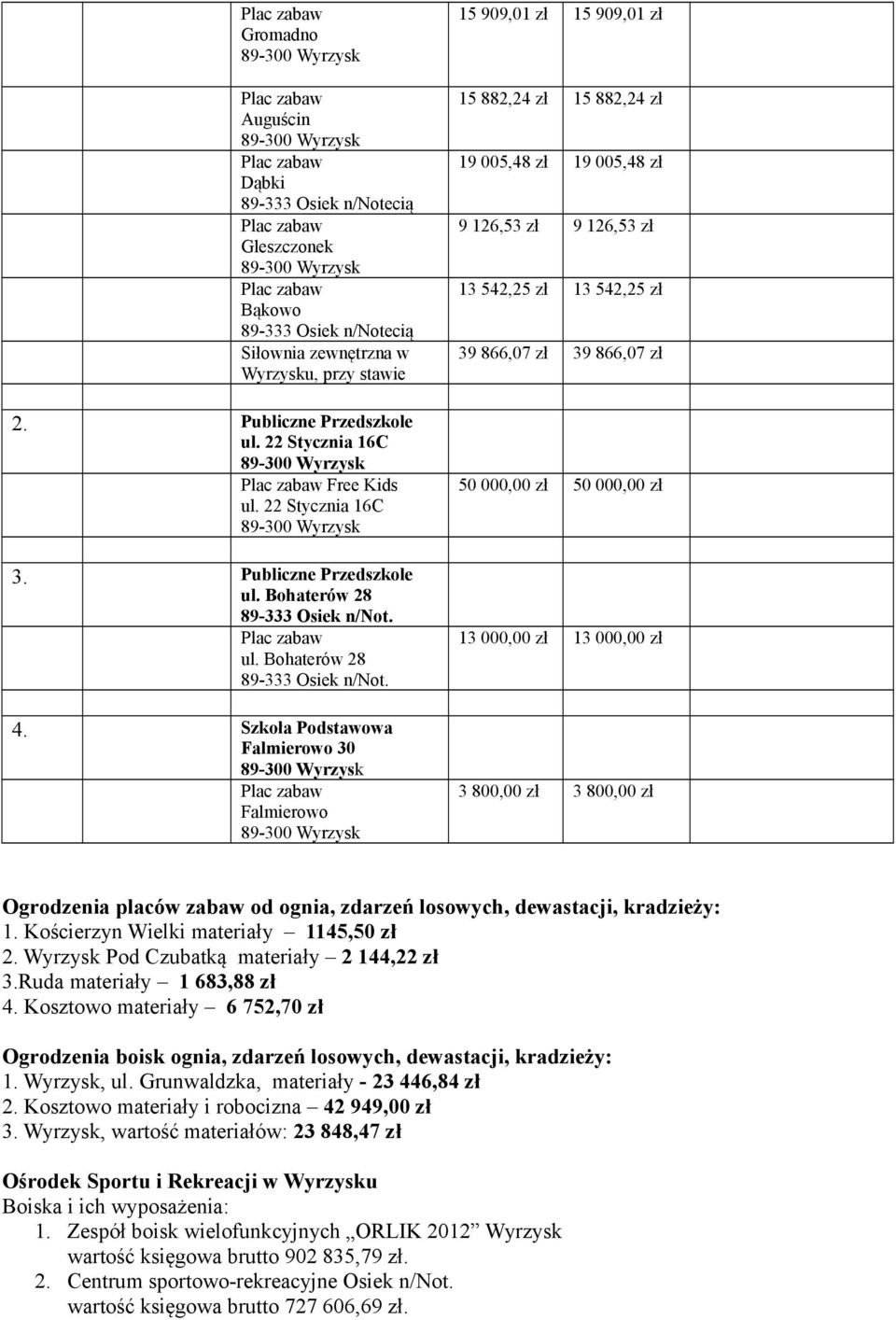 Plac zabaw ul. Bohaterów 28 89-333 Osiek n/not. 4.