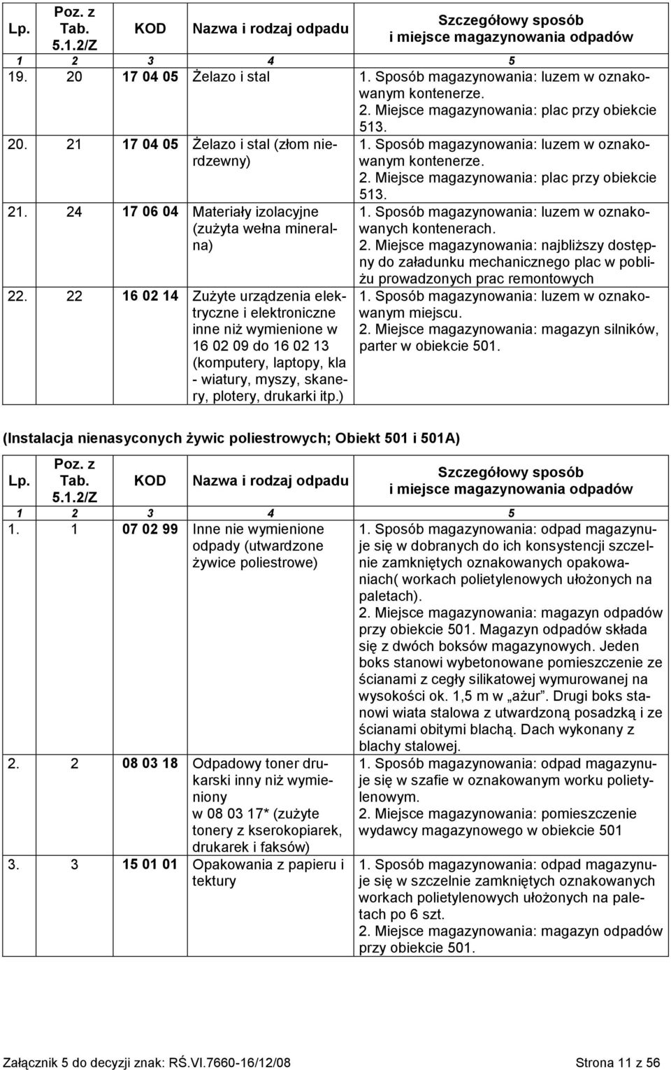 22 16 02 14 Zużyte urządzenia elektryczne i elektroniczne inne niż wymienione w 16 02 09 do 16 02 13 (komputery, laptopy, kla - wiatury, myszy, skanery, plotery, drukarki itp.) 1.