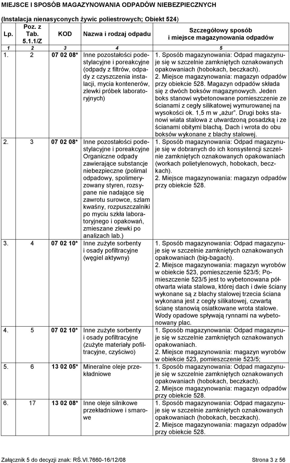 Sposób magazynowania: Odpad magazynuje się w szczelnie zamkniętych oznakowanych opakowaniach (hobokach, beczkach). 2. Miejsce magazynowania: magazyn przy obiekcie 528.