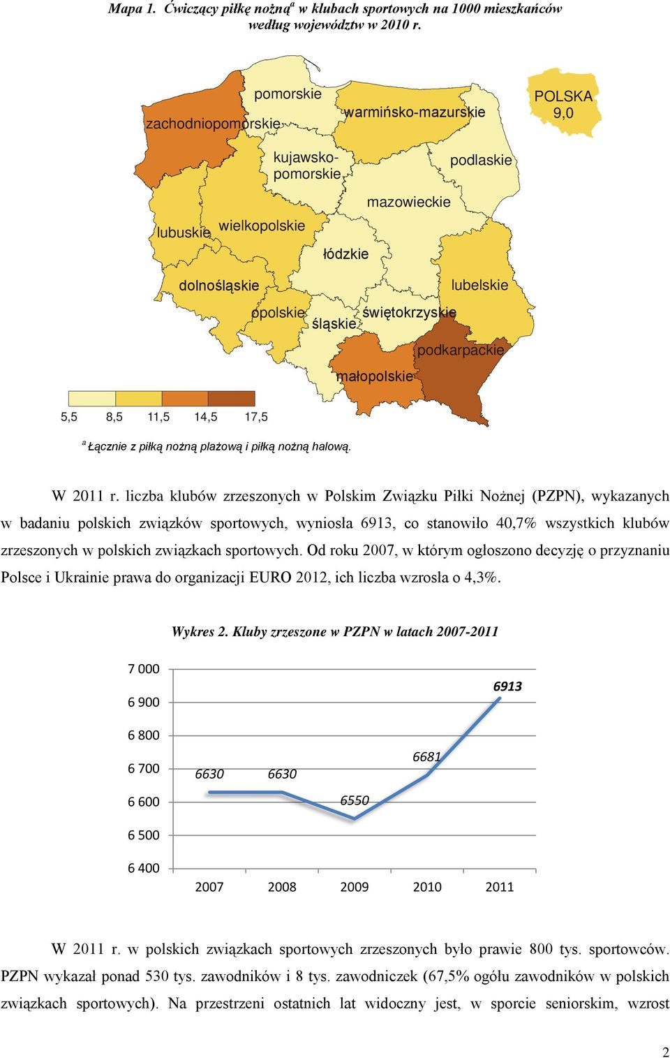 liczb klubów zrzeszonych w Polskim Związku Piłki Nożnej (PZPN), wykznych w bdniu polskich związków sportowych, wyniosł 6913, co stnowiło 4,7% wszystkich klubów zrzeszonych w polskich związkch