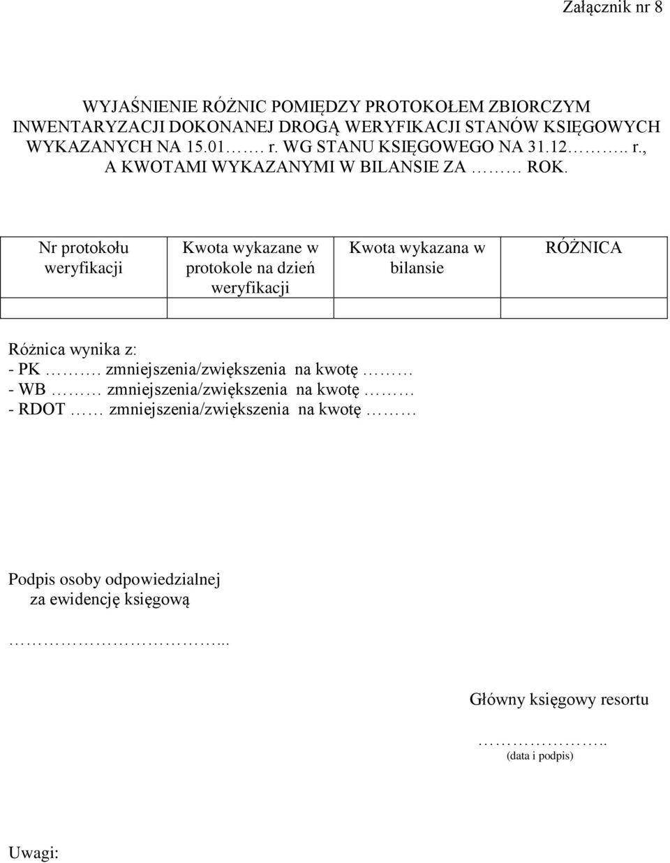 Nr protokołu weryfikacji Kwota wykazane w protokole na dzień weryfikacji Kwota wykazana w bilansie RÓŻNICA Różnica wynika z: - PK.