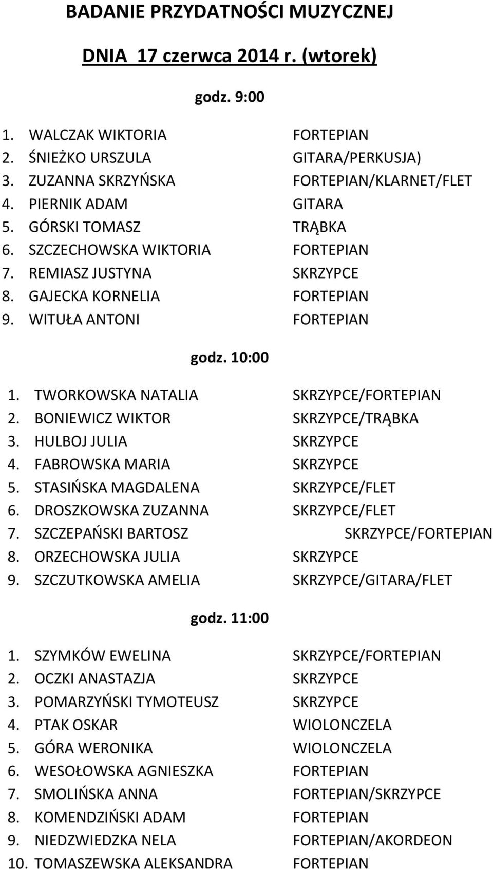 TWORKOWSKA NATALIA SKRZYPCE/FORTEPIAN 2. BONIEWICZ WIKTOR SKRZYPCE/TRĄBKA 3. HULBOJ JULIA SKRZYPCE 4. FABROWSKA MARIA SKRZYPCE 5. STASIŃSKA MAGDALENA SKRZYPCE/FLET 6.