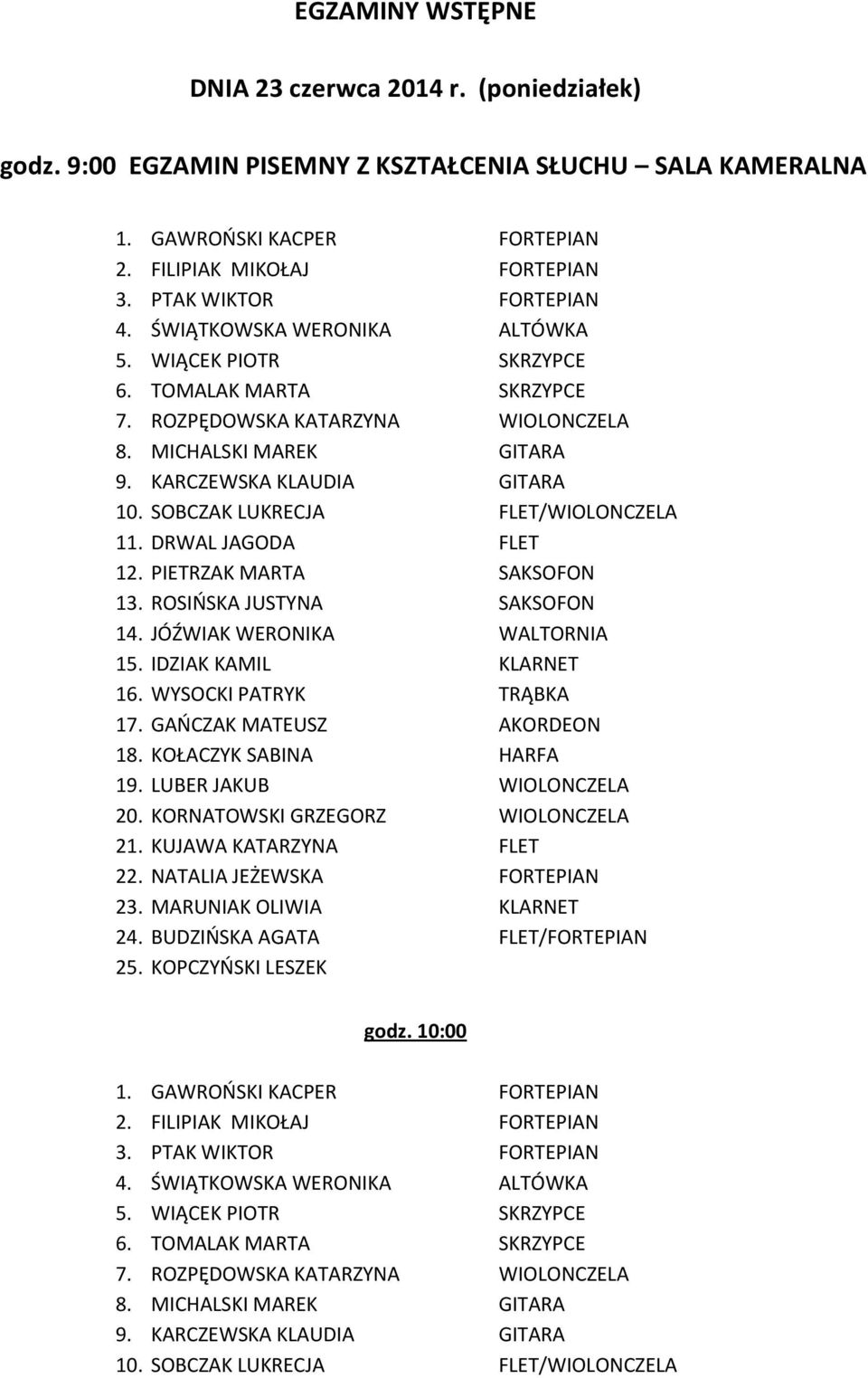 SOBCZAK LUKRECJA FLET/WIOLONCZELA 11. DRWAL JAGODA FLET 12. PIETRZAK MARTA SAKSOFON 13. ROSIŃSKA JUSTYNA SAKSOFON 14. JÓŹWIAK WERONIKA WALTORNIA 15. IDZIAK KAMIL KLARNET 16. WYSOCKI PATRYK TRĄBKA 17.