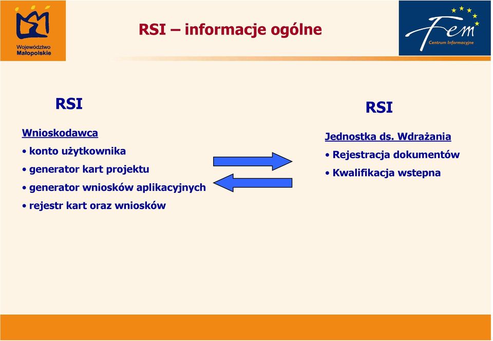 wniosków aplikacyjnych rejestr kart oraz wniosków